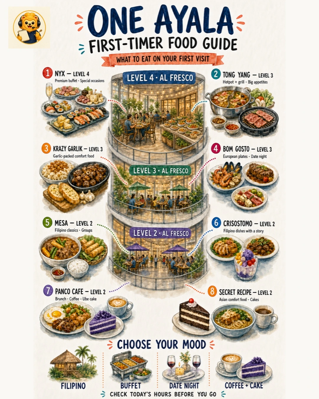 Illustrated One Ayala food guide